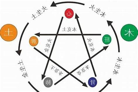 水多 八字